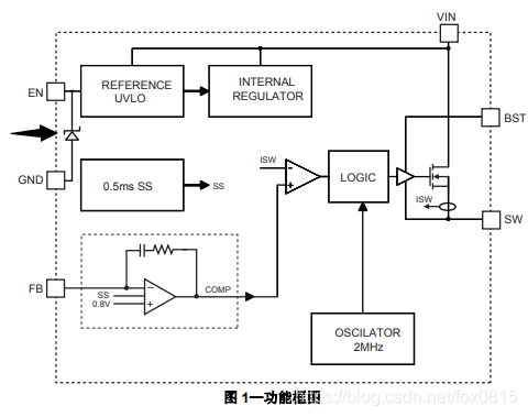 硬件电路-MP2451组成的电压反转/极性反转电路设计