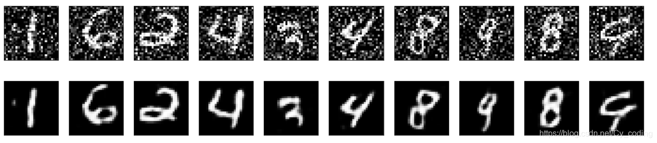 【精选】autoencoder自编码器原理以及在mnist数据集上的实现_autoencoder mnist-CSDN博客