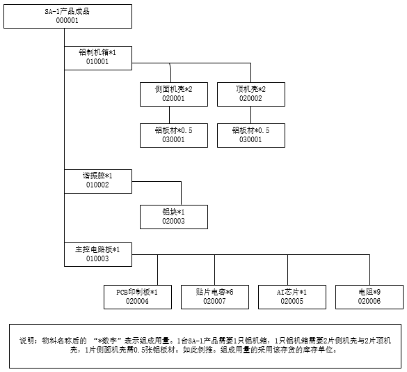 钟表bom结构图图片