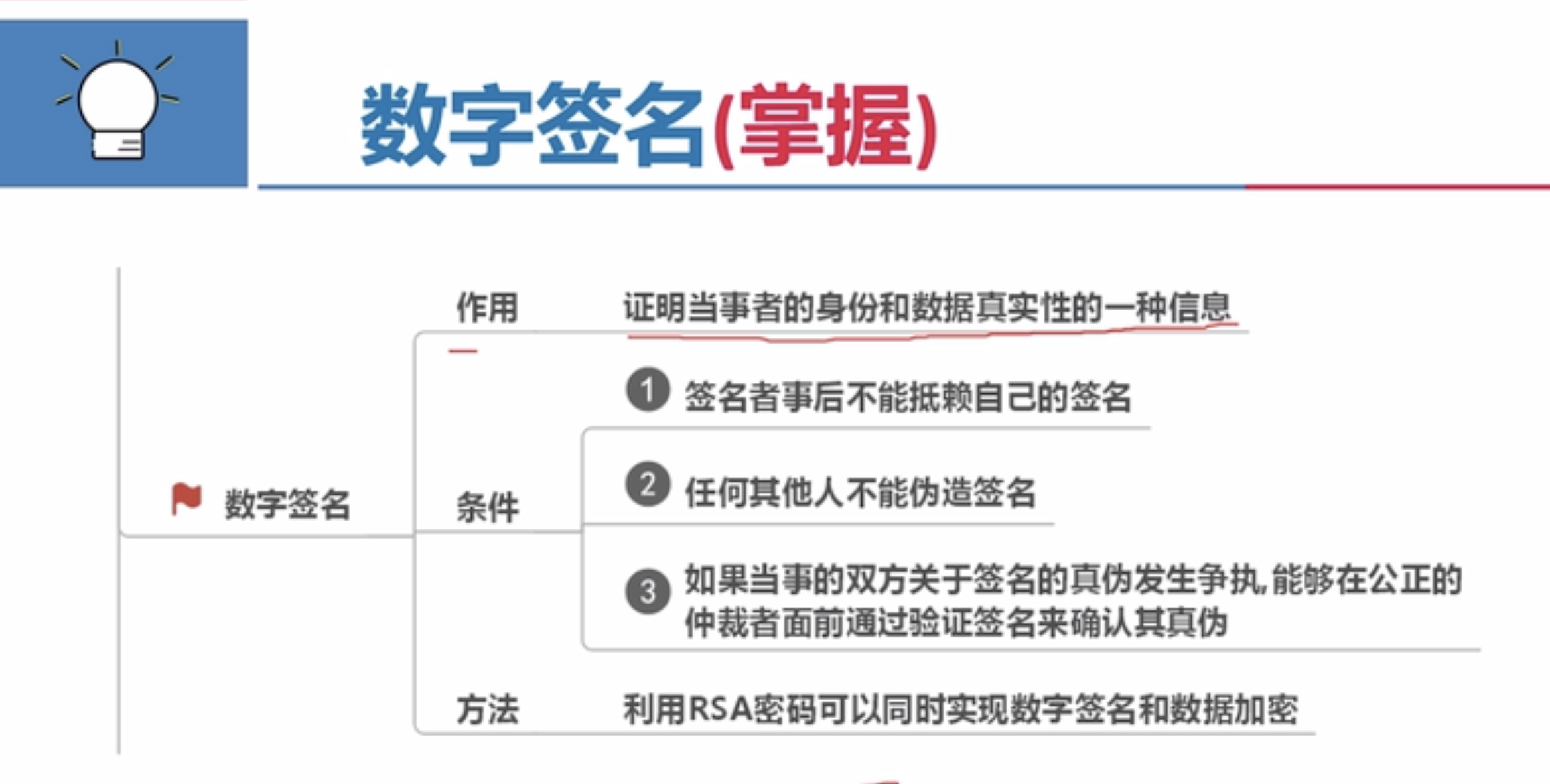 数字签名