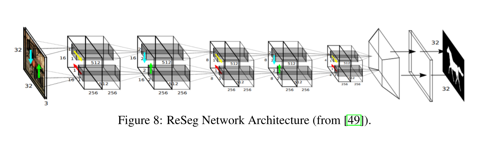 [论文翻译]A SURVEY ON DEEP LEARNING METHODS FOR SEMANTIC IMAGE SEGMENTATION ...