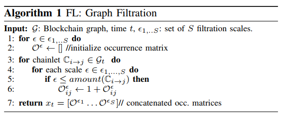 chainnet: learning on blockchain graphs with topological