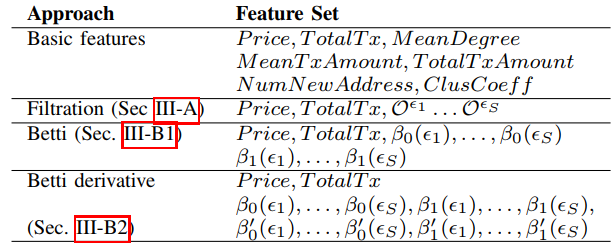 chainnetlearningonblockchaingraphswithtopologicalfeatures