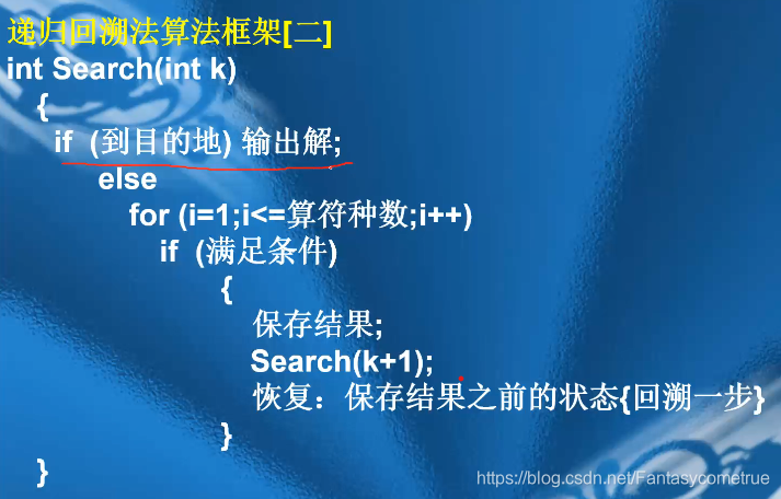 深度搜索-递归回溯算法框架【二】