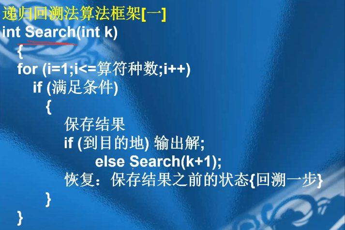 深度搜索-递归回溯算法框架【二】