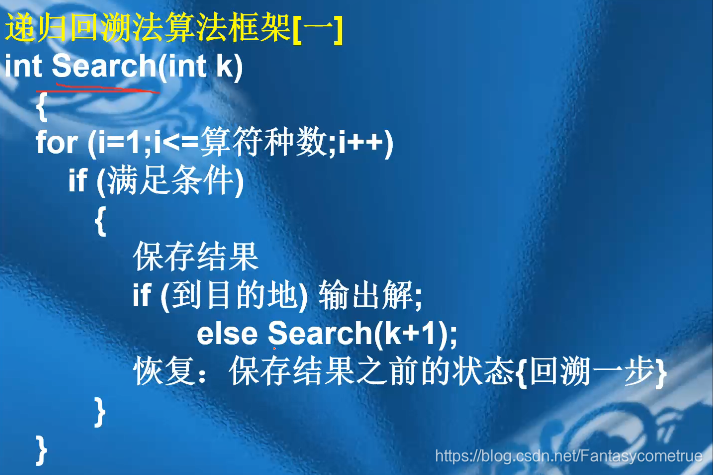 深度搜索-递归回溯算法框架【二】