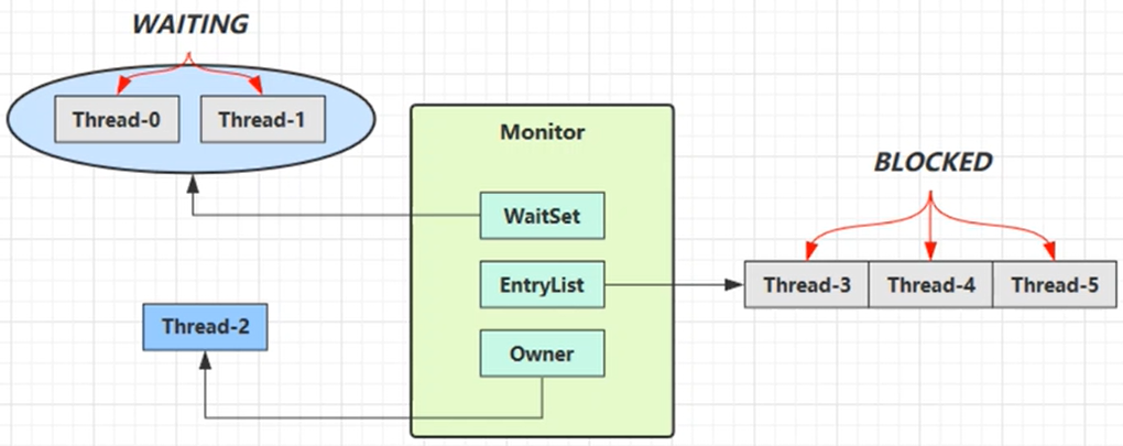 Monitor概念_被监控对象 翻译-CSDN博客