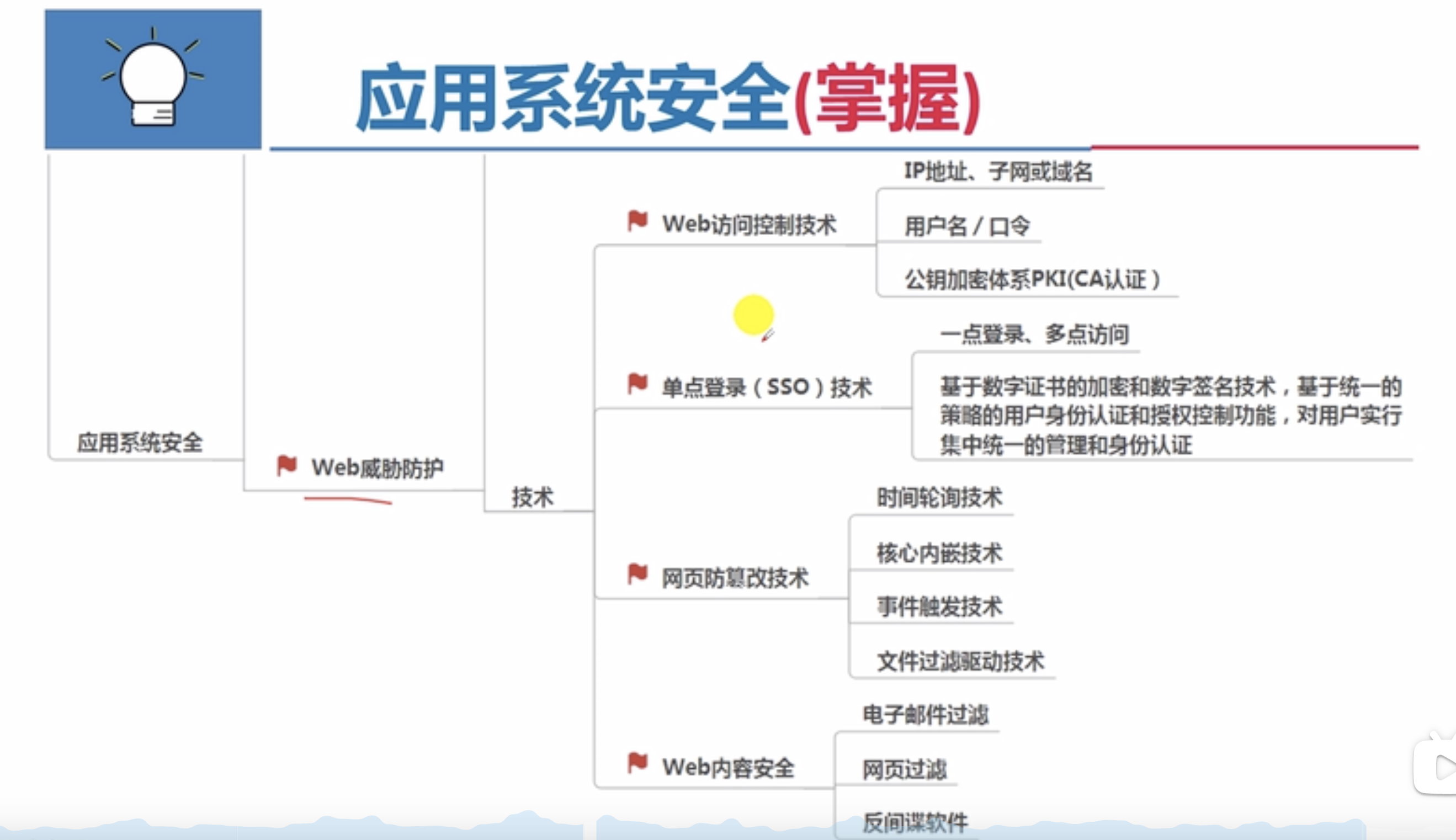 应用系统安全