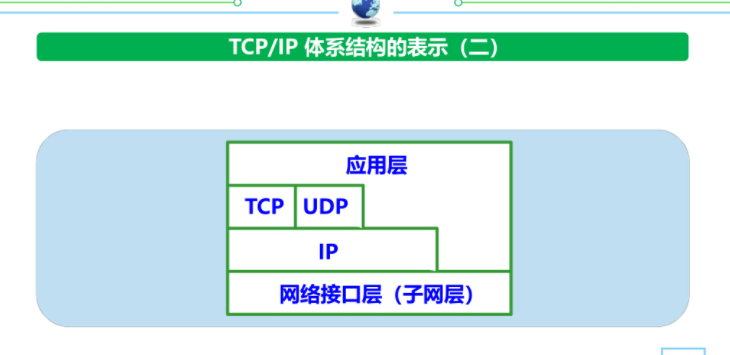 计算机网络期末复习提纲（全知识点总结）