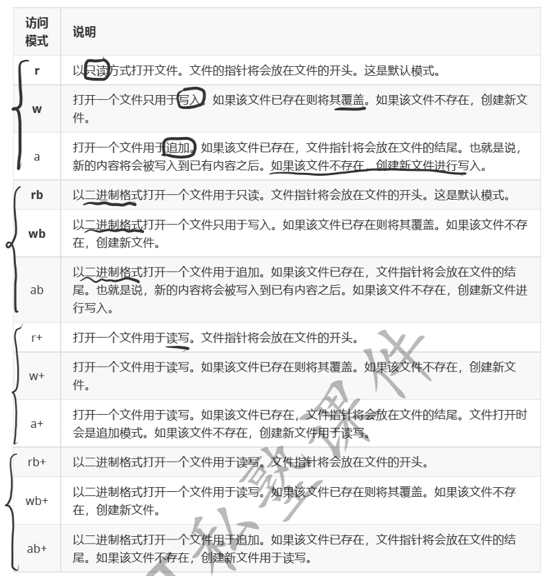 python基础知识点小结(2021/2/9)