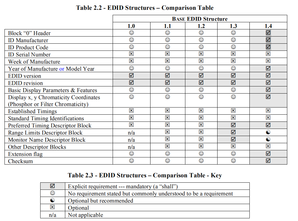 Linux DRM(六) EDID_drm edidCSDN博客