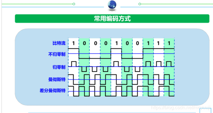 常见编码方式