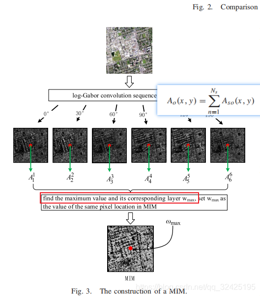 RIFT Multi-Modal Image Matching Based on Radiation-Variation ...