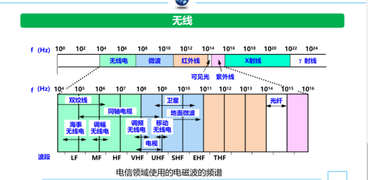 计算机网络期末复习提纲（全知识点总结）