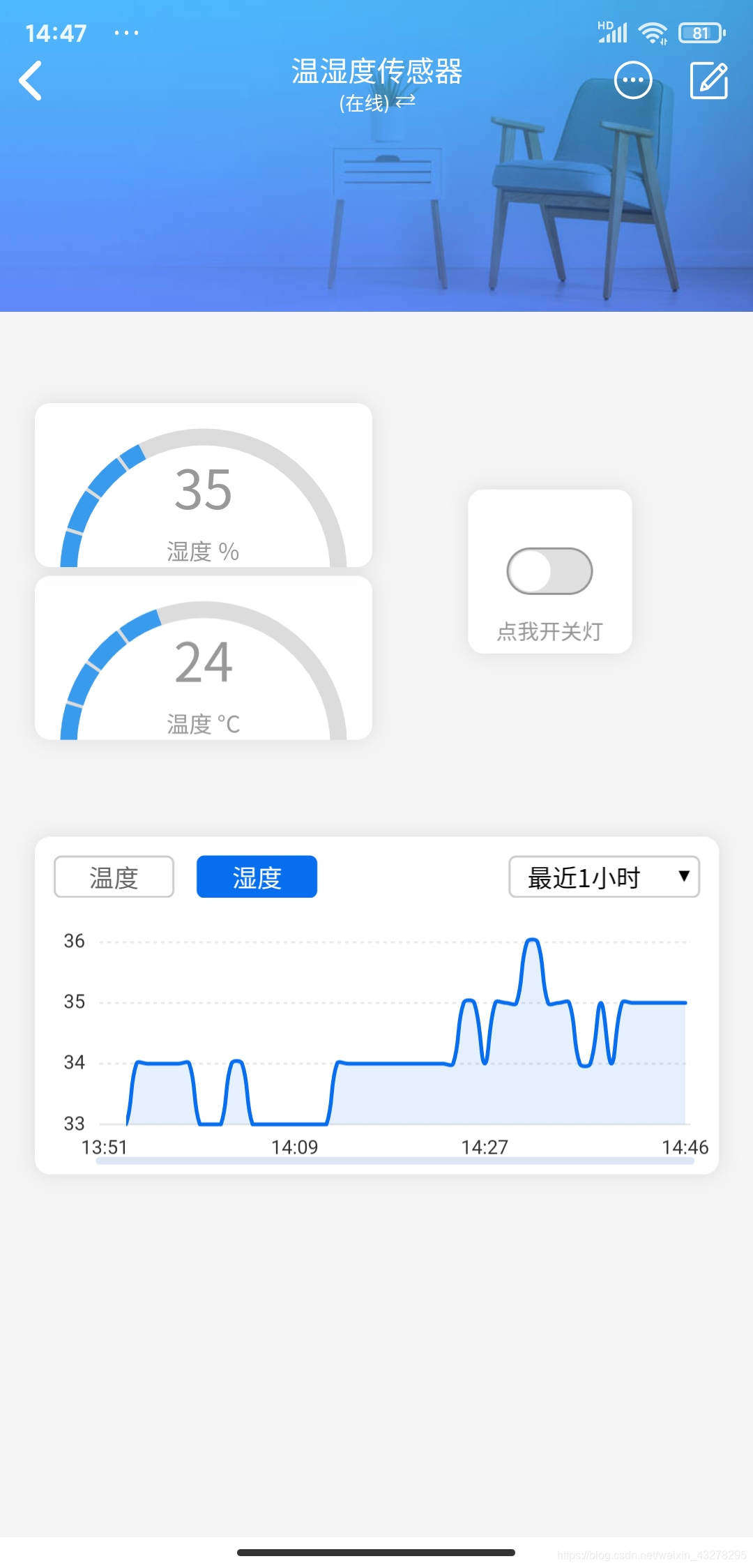 APP数据