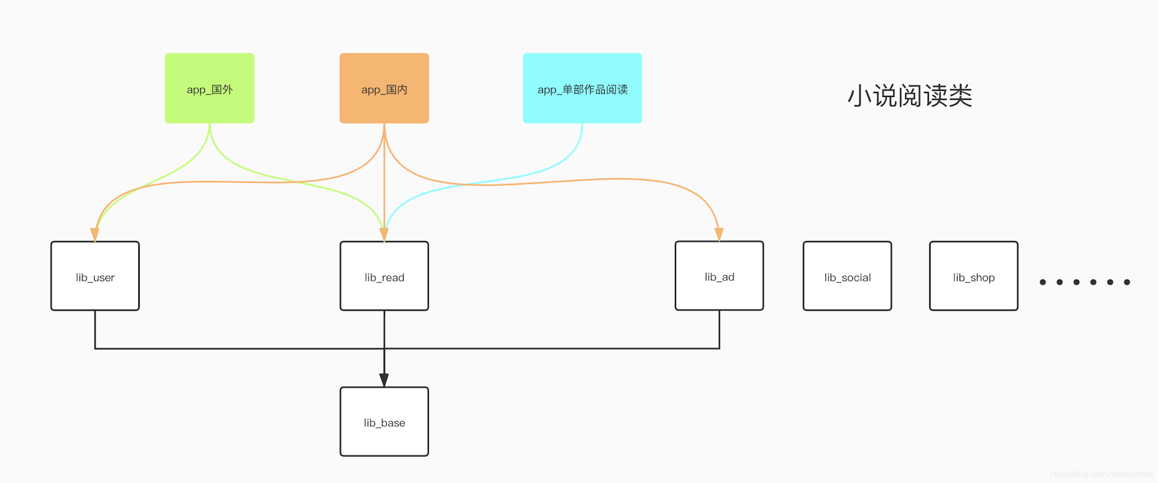 组件化完美场景案例