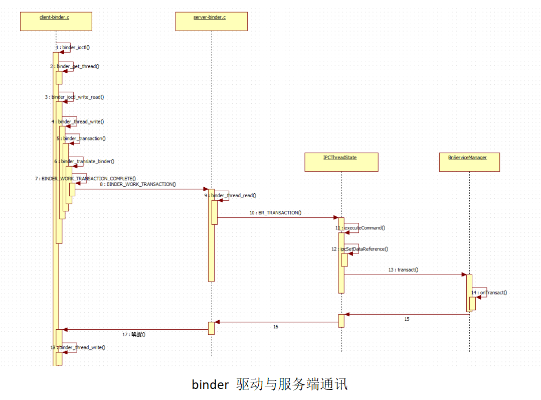binder 源码集锦_binder源码CSDN博客