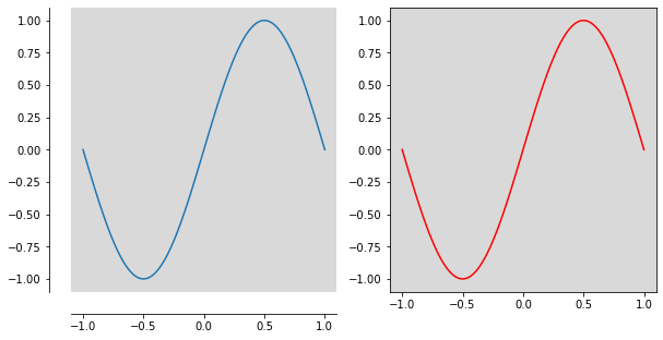 matplotlib 的 spines模块详解_matplotlib spines-CSDN博客