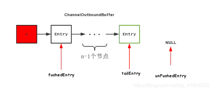 netty源码分析之writeAndFlush全解析