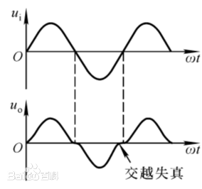 交越失真