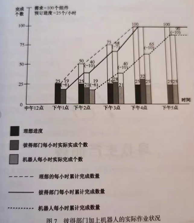 软件管理的 《目标》是什么？996 能提高有效产出吗？