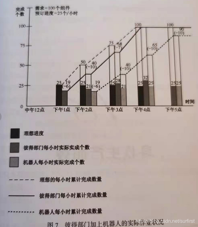 统计波动的效果