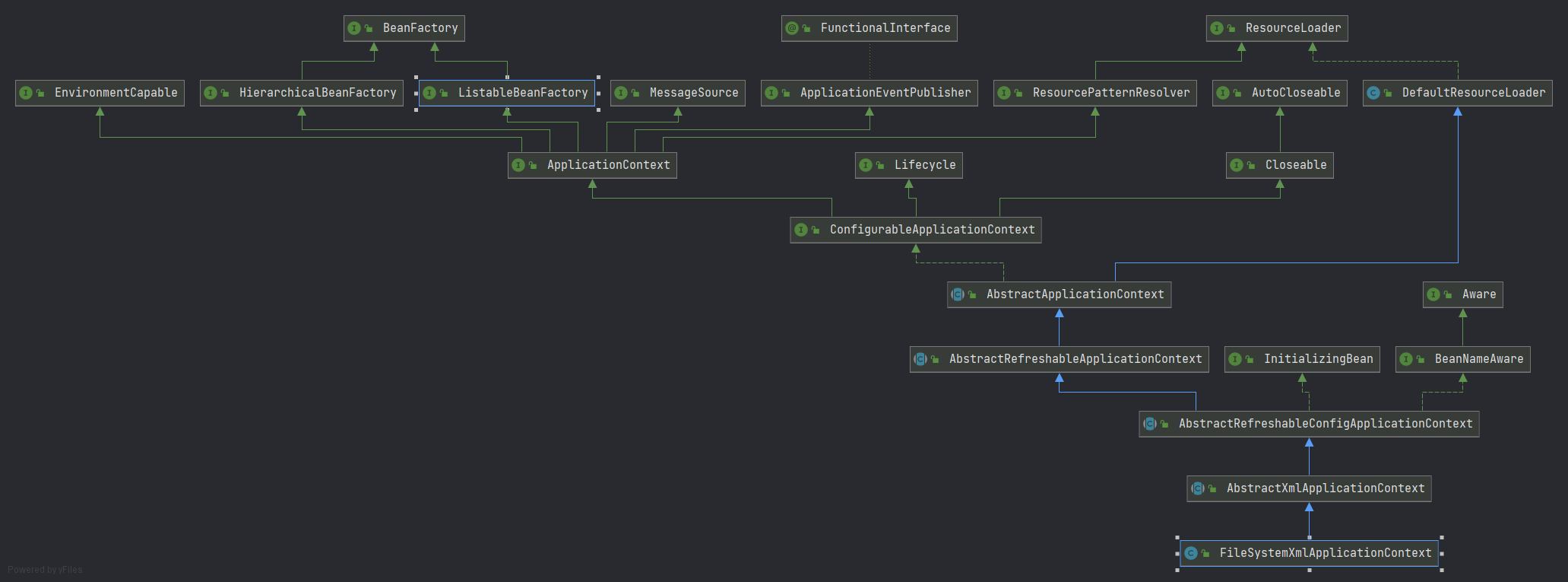Audioflinger source code resolution - Programmer Sought
