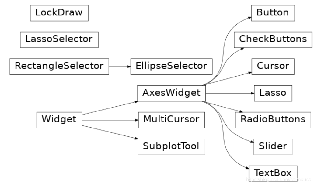 深入浅出matplotlib(71): 界面交互之按钮_matplot 交互输入-CSDN博客