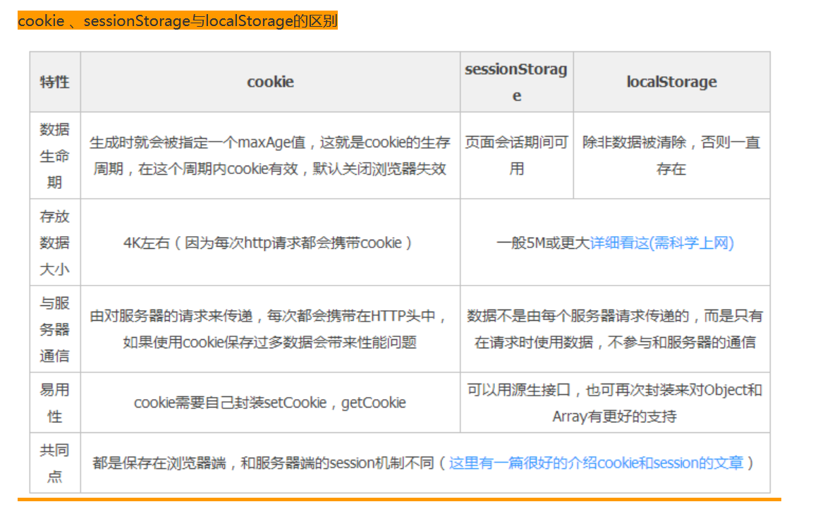 工作372-cookie和sessionstroage以及localstroage区别