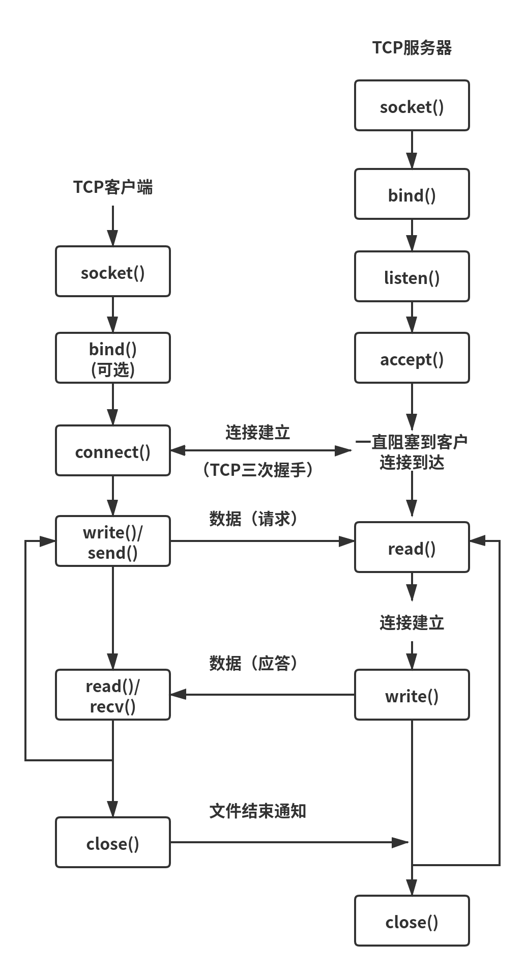 tcp-socket