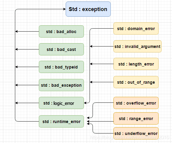 c++异常