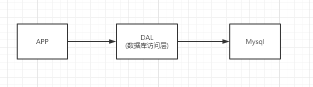 单机mysql