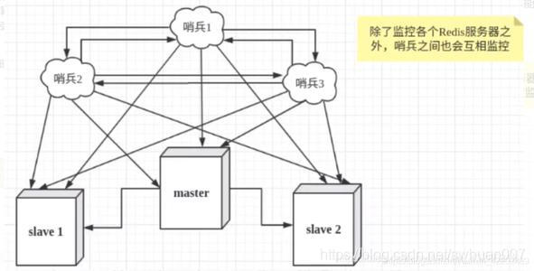 多哨兵模式