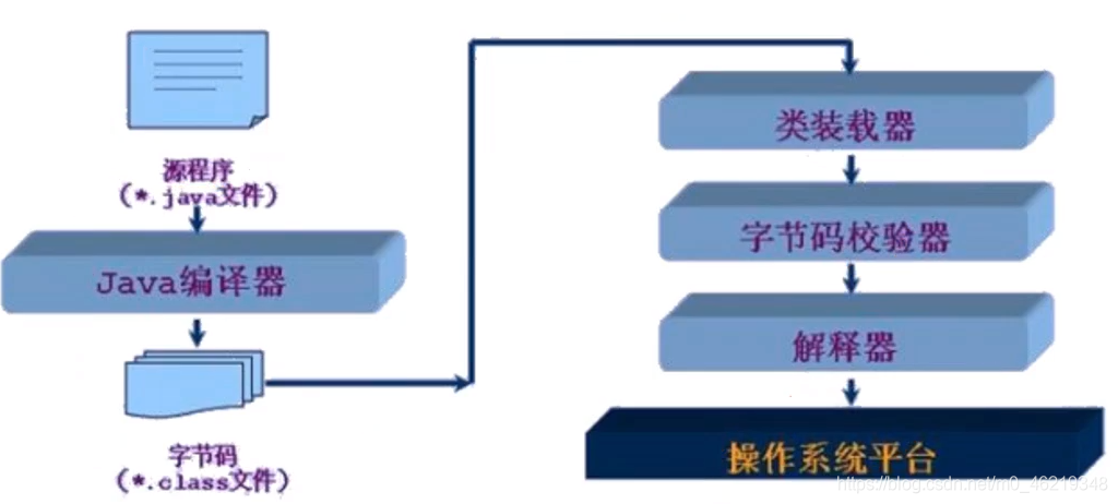 [外链图片转存失败,源站可能有防盗链机制,建议将图片保存下来直接上传(img-d49g1rjA-1613651366876)(C:\Users\lishisen\AppData\Roaming\Typora\typora-user-images\1613618152024.png)]