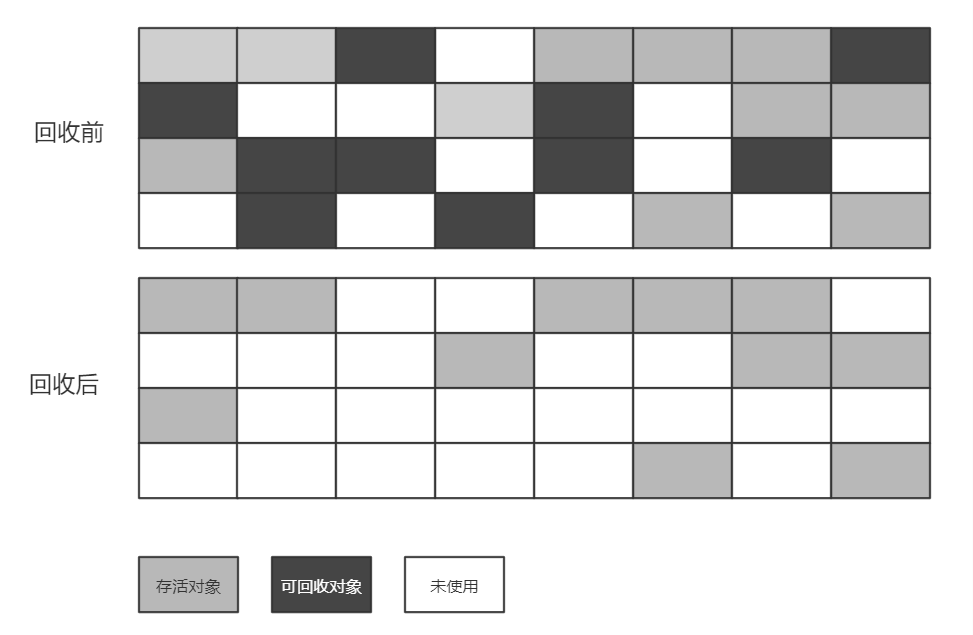 标记-清除算法
