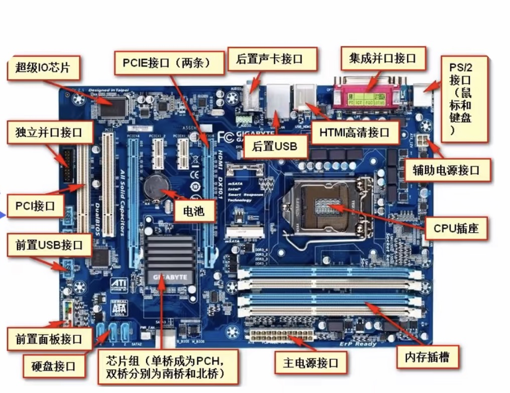 计算机组成