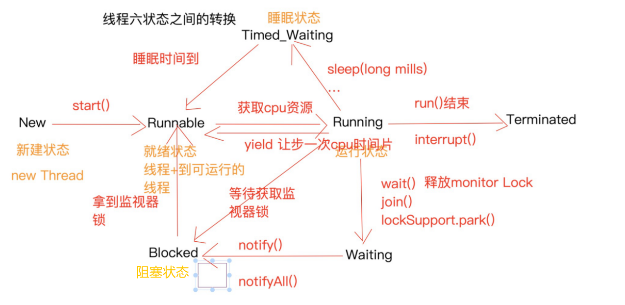 數據結構知識點_萬方數據知識服務平臺的網址_萬方數據知識