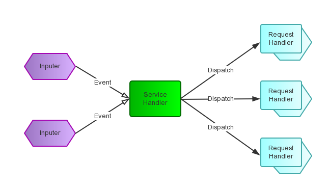 Netty (14)-Overview of Threading Model - Programmer Sought
