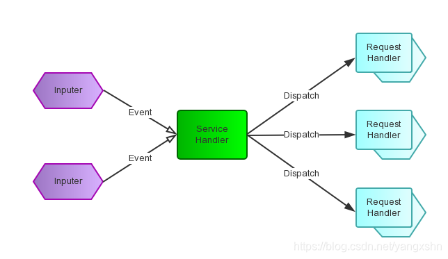 Reactor model sketch