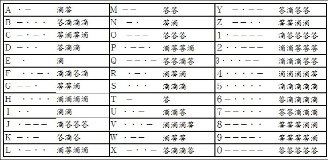 摩斯密码教程中文图片