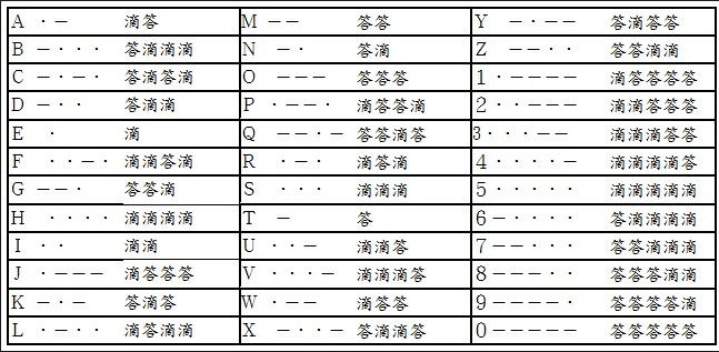 敲打密码对照表图片