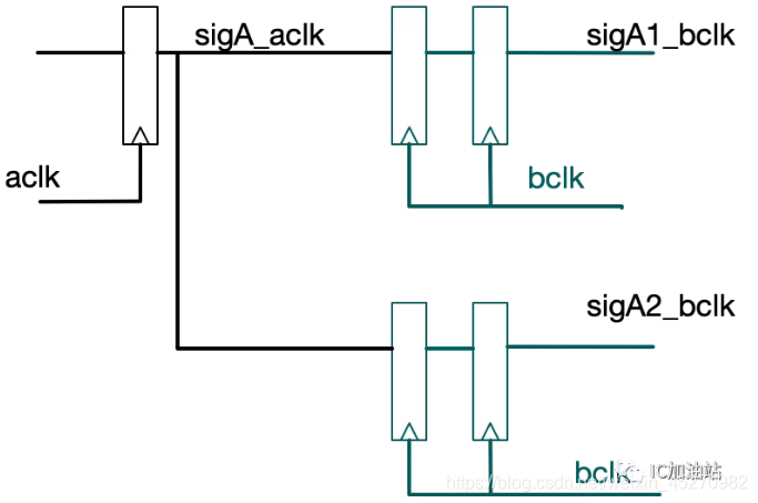 Cdc Async Interface 【转载】CDC的那些事:CDC工程经验总结_cdc convergence-CSDN博客