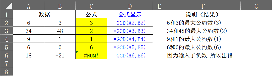 Gcd 函数 计算最大公约数 心有所信 必能远行的博客 Csdn博客 函数gcd的功能