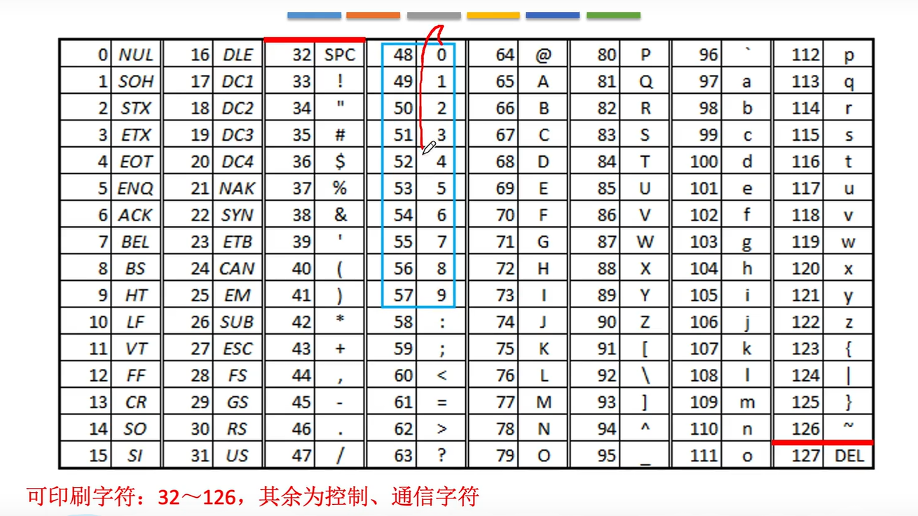 字符与字符串计组学习笔记