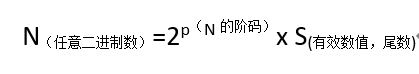 浮点表示法