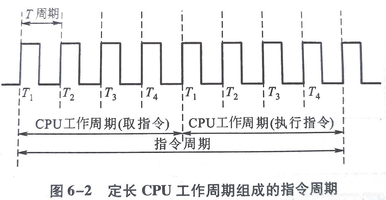 指令周期