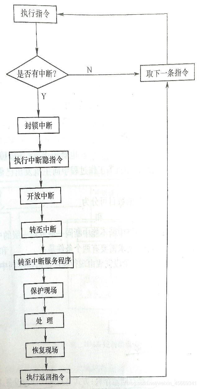 流程图