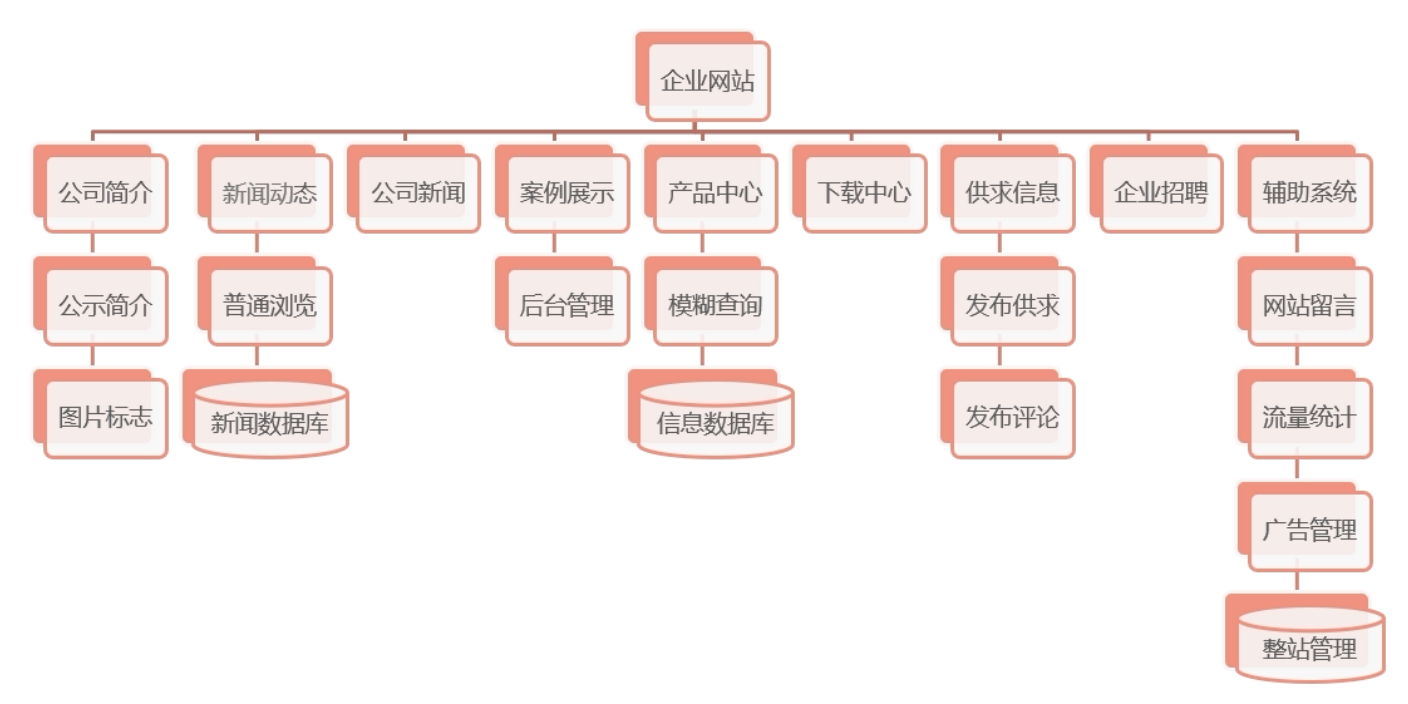 seo優化網站結構優化