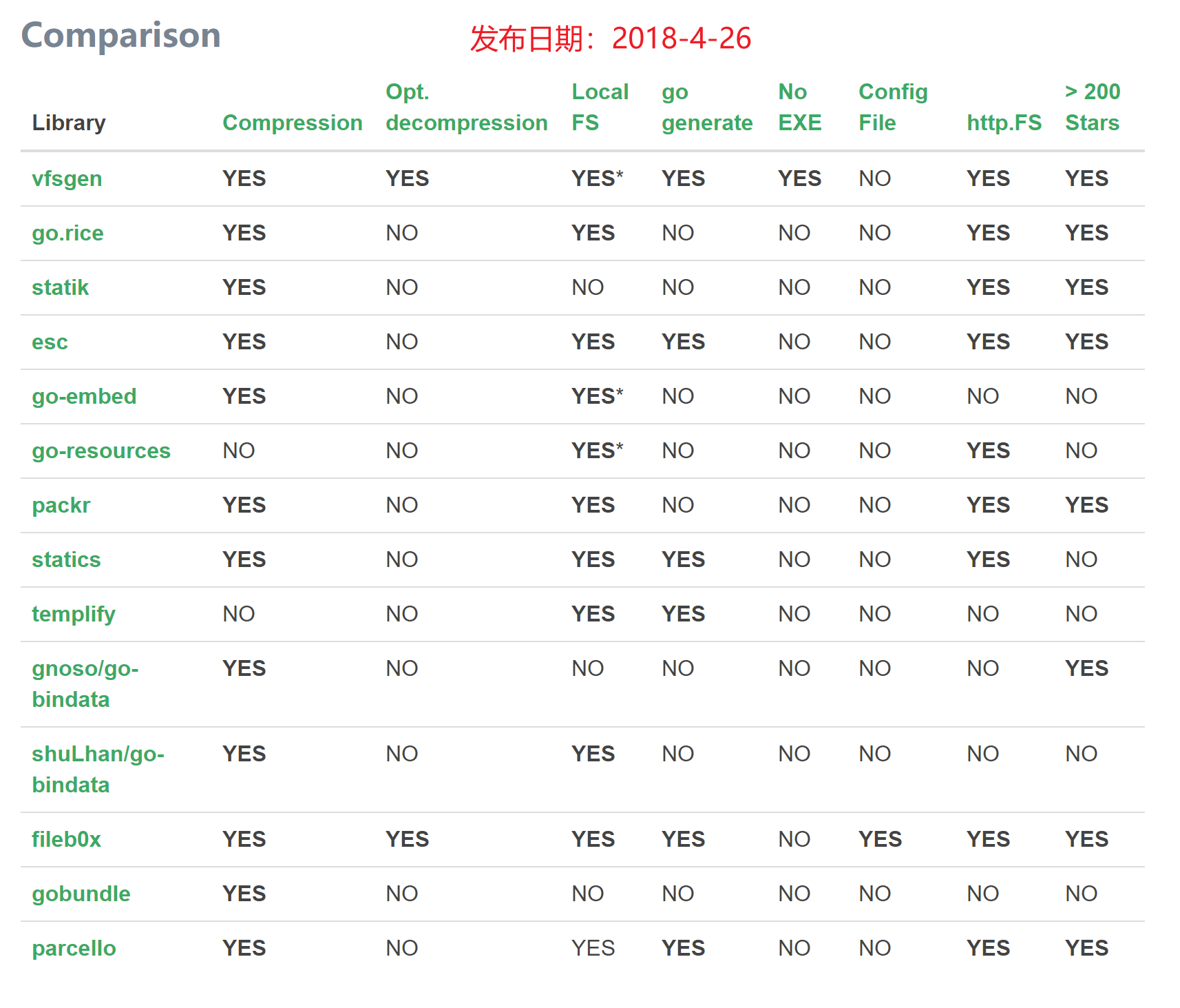 Golang 编译静态文件进可执行文件 Vvvanvvv的博客 Csdn博客