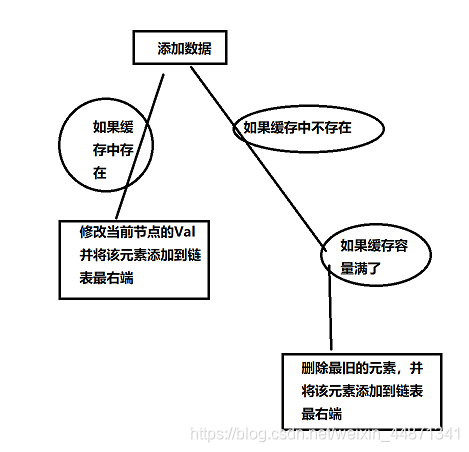 加粗样式